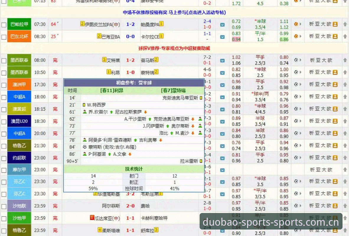 多宝体育平台CN足球比分最新版使用指南：从盯盘小白到数据控的进阶之路